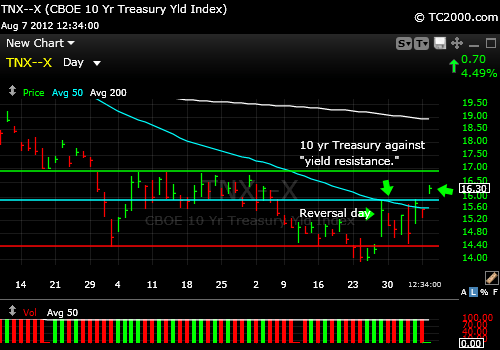 ten-year-treasury-note-tnx-market-timing-chart-2012-08-07-1251PM