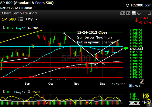 sp500-index-market-timing-chart-2012-12-24-close