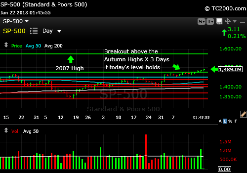 sp500-index-market-timing-chart-2013-01-22-147PM