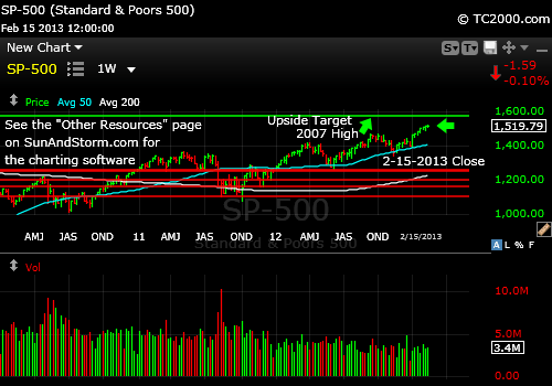 sp500-index-market-timing-chart-2013-02-15-close-weekly