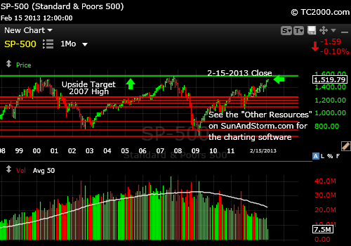 sp500-index-market-timing-chart-2013-02-15-vs-2000-and-2007