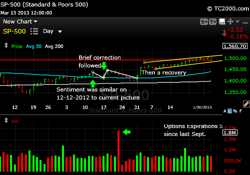 investor-sentiment-market-timing-2012-12-12-vs-2013-03-12
