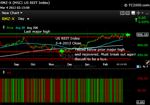 reit-index-market-timing-2013-03-04-close