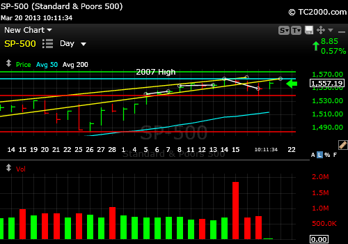 sp500-index-market-timing-chart-2013-03-20-1012am