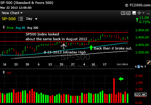 sp500-index-market-timing-chart-2013-03-22-vs-2012-08