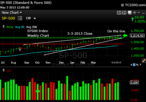 sp500-index-market-timing-chart-weekly-2013-05-03-close