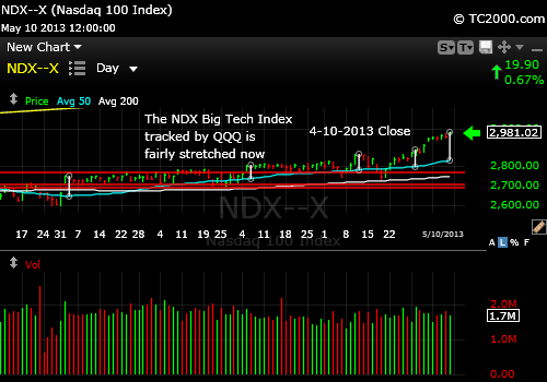 ndx-qqq-market-timing-chart-2013-05-10-close