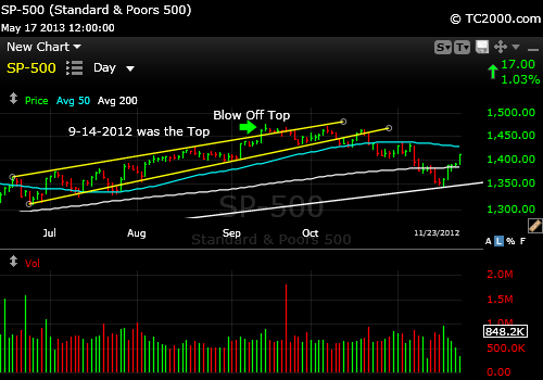 sp500-index-market-timing-chart-blow-off-top-2012-09-14