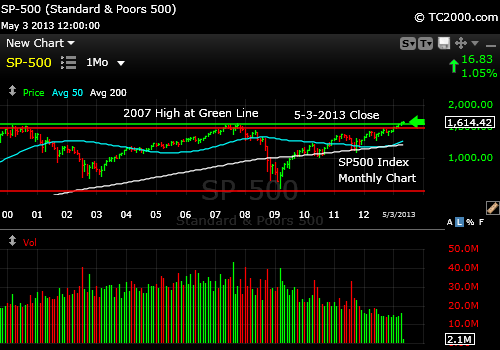 sp500-index-market-timing-monthly-chart-2013-05-03-close