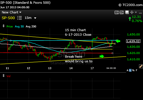 sp500-index-market-timing-chart-2013-06-17-15-min-close