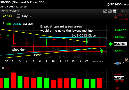 sp500-index-market-timing-chart-2013-06-19-close
