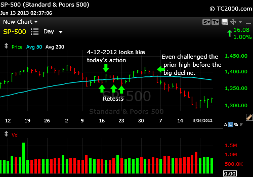sp500-market-tming-chart-2012-04-12-pub-2013-06-13