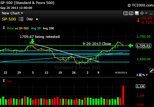 sp500-index-market-timing-chart-2013-09-20-close