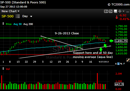 sp500-index-market-timing-chart-2013-09-27-close