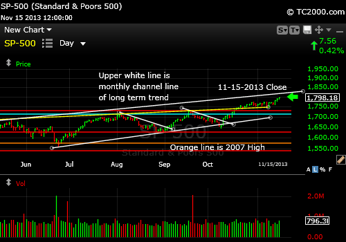 sp500-index-market-timing-chart-2013-11-15-close