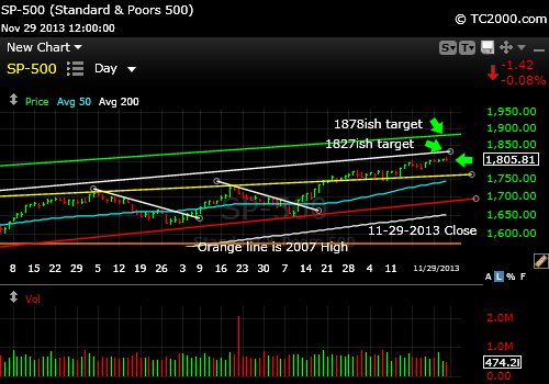 sp500-index-market-timing-chart-2013-11-29-close