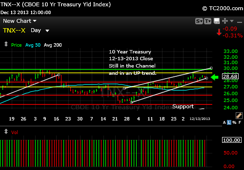 tnx-10-year-treasury-note-market-timing-chart-2013-12-13-close