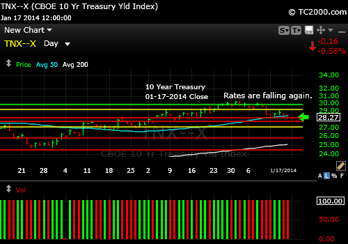 tnx-10-year-treasury-note-market-timing-chart-2014-01-17-close