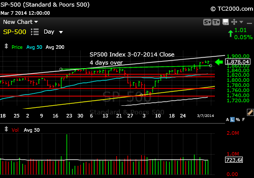 sp500-index-market-timing-chart-2014-03-07-close