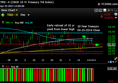 tnx-10-year-treasury-note-market-timing-chart-2014-04-25-close