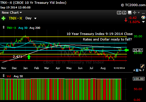 tnx-10-year-treasury-note-market-timing-chart-2014-09-19-close