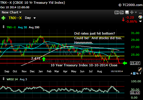 tnx-10-year-treasury-note-market-timing-chart-2014-10-10-close
