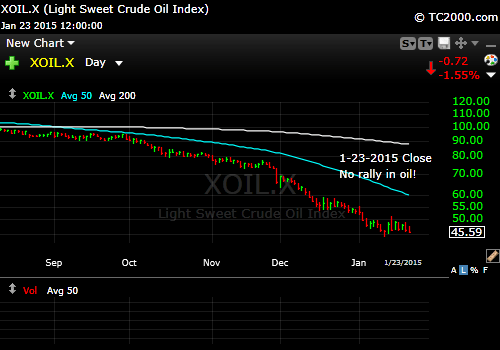 xoil-wti-crude-oil-2015-01-23-close