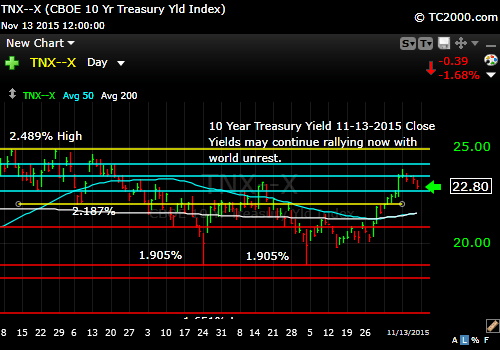 tnx-10-year-treasury-note-market-timing-chart-2014-11-13-close