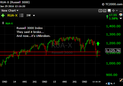russell-3000-index-market-timing-chart-2016-01-29-1216pm