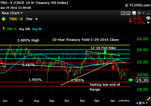 tnx-10-year-treasury-note-market-timing-chart-2016-01-29-close