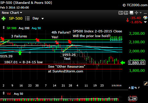 sp500-index-market-timing-chart-sentiment-shocks-2016-02-05-close