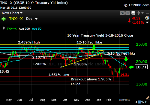 tnx-10-year-treasury-note-market-timing-chart-2016-03-18-close