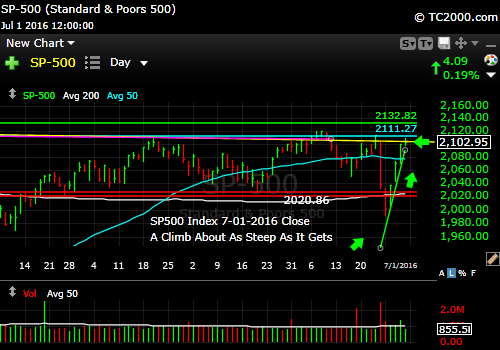 sp500-index-spx-market-timing-chart-2016-07-01-close