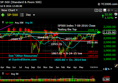 sp500-index-spx-market-timing-chart-2016-07-08-close