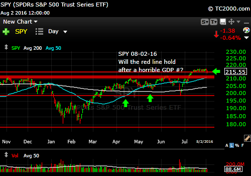 spy-sp500-index-spx-market-timing-chart-2016-08-02-close