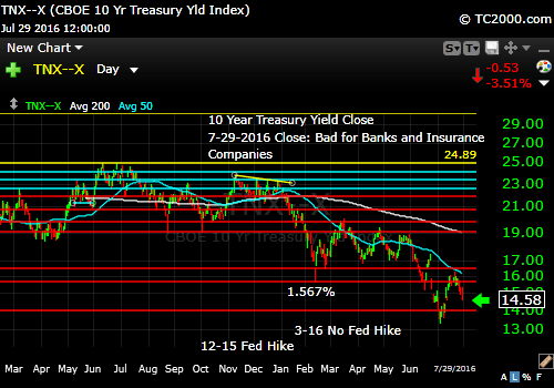 tnx-10-year-treasury-note-market-timing-chart-2016-07-29-close