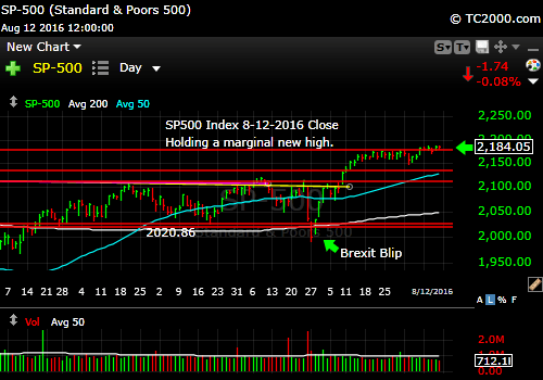 sp500-index-spx-market-timing-chart-2016-08-12-close