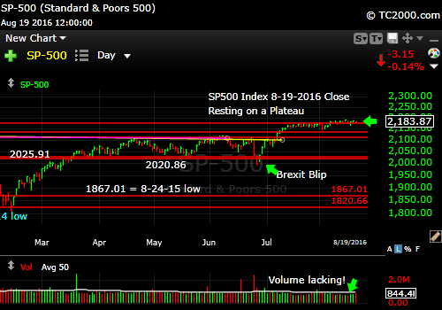 sp500-index-spx-market-timing-chart-2016-08-19-close