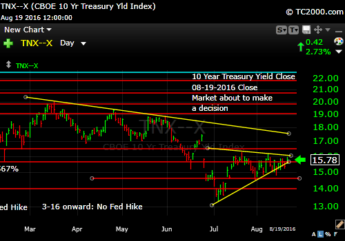 tnx-10-year-treasury-note-market-timing-chart-2016-08-19-close