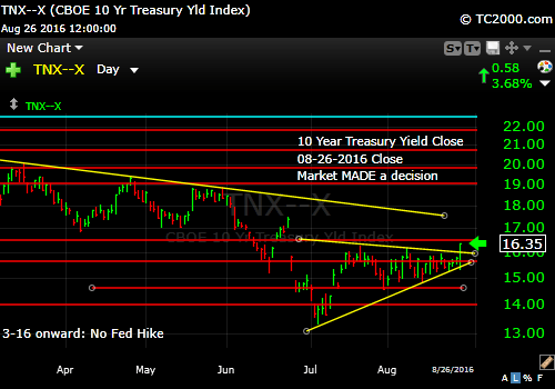 tnx-10-year-treasury-note-market-timing-chart-2016-08-26-close