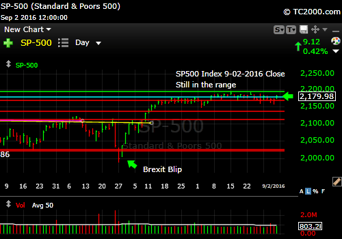 sp500-index-spx-market-timing-chart-2016-09-02-close
