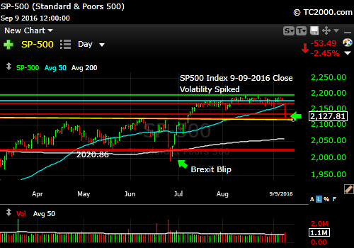 sp500-index-spx-market-timing-chart-2016-09-09-close