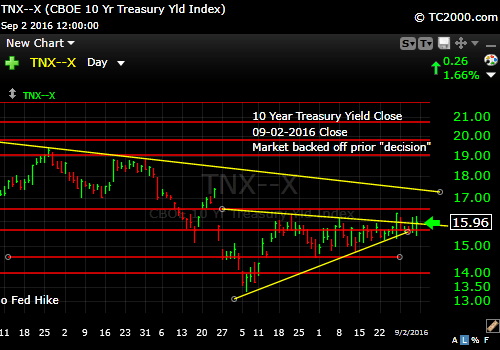 tnx-10-year-treasury-note-market-timing-chart-2016-09-02-close
