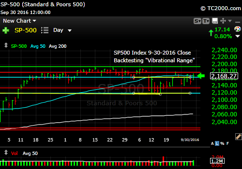 sp500-index-spx-market-timing-chart-2016-09-30-close