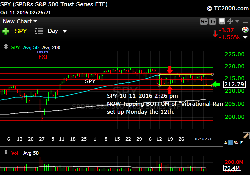 spy-sp500-etf-market-timing-chart-2016-10-11-226pm