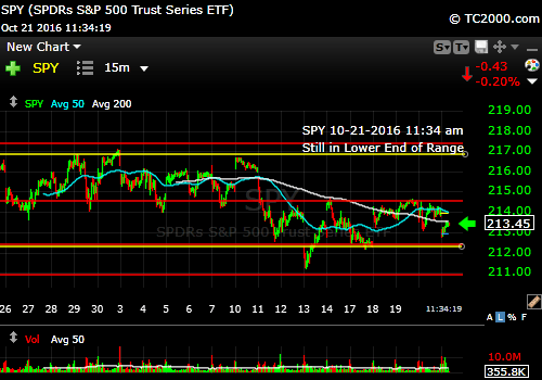 spy-sp500-etf-market-timing-chart-2016-10-21-1134am