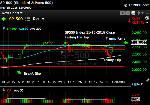 sp500-index-spx-market-timing-chart-2016-11-18-close