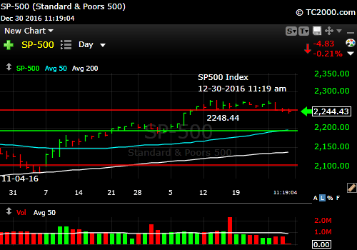sp500-index-spx-market-timing-chart-2016-12-30-1117am