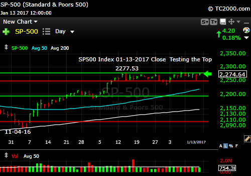 sp500-index-spx-market-timing-chart-2017-01-13-close
