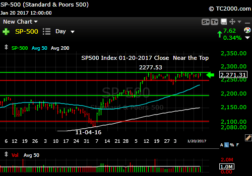sp500-index-spx-market-timing-chart-2017-01-20-close-daily